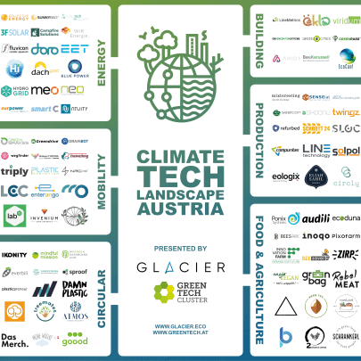 ClimateTechLandscape