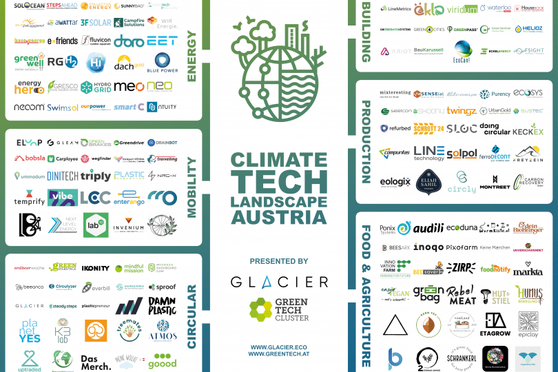 ClimateTechLandscape