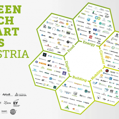 Green Tech Startups Austria 2024