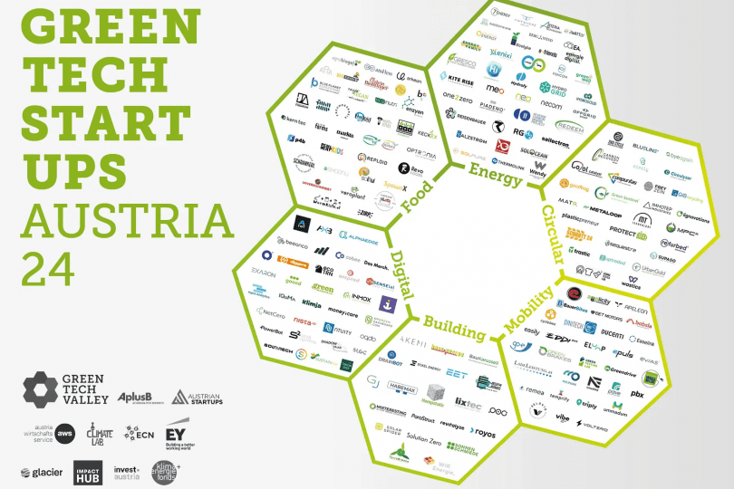 Green Tech Startups Austria 2024